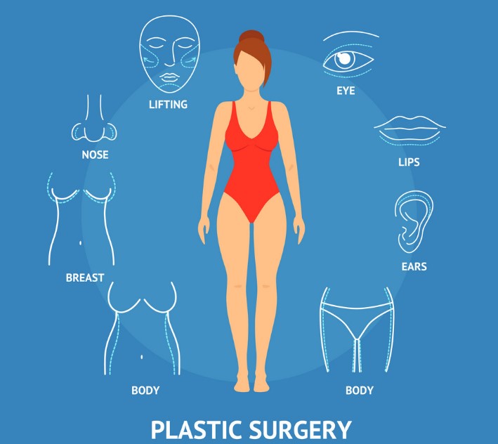 plastic surgery infographics